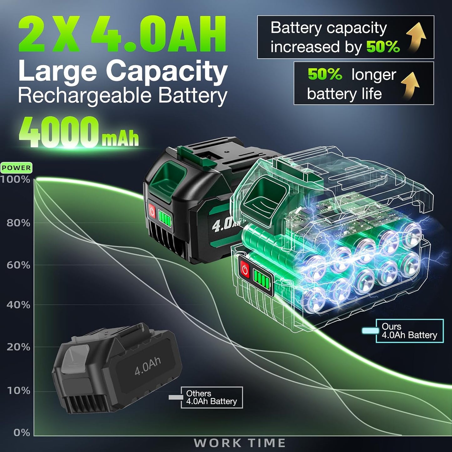 2026 New Upgrade 1106ft-lbs(1500N.m) Impact Wrench, High Torque 1/2 Impact Gun with 21V 2x4.0AH Battery, Fast Charger & 5 Sockets, 3500IPM Brushless Impact Driver for Home Car Truck Tires