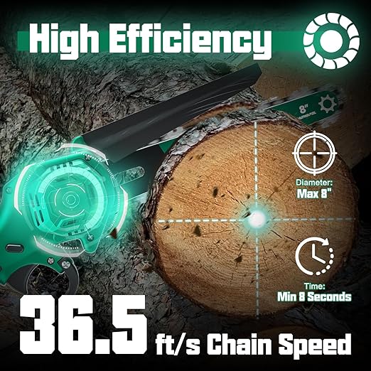 Battery Powered Cordless Mini Chainsaw 8 inch with Brushless Motor, Handheld Small Power Chain Saws Electric 2X Battery Operated Chainsaws Hand Saw with 2X 8'' Saw Chains for Trees Prunning Trimming